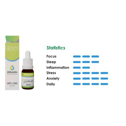 Olio di Cbd Albedo Farmaceutica 10ML